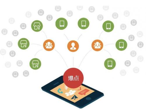 波莲镇为什么越来越多的企业通过软文营销来引流